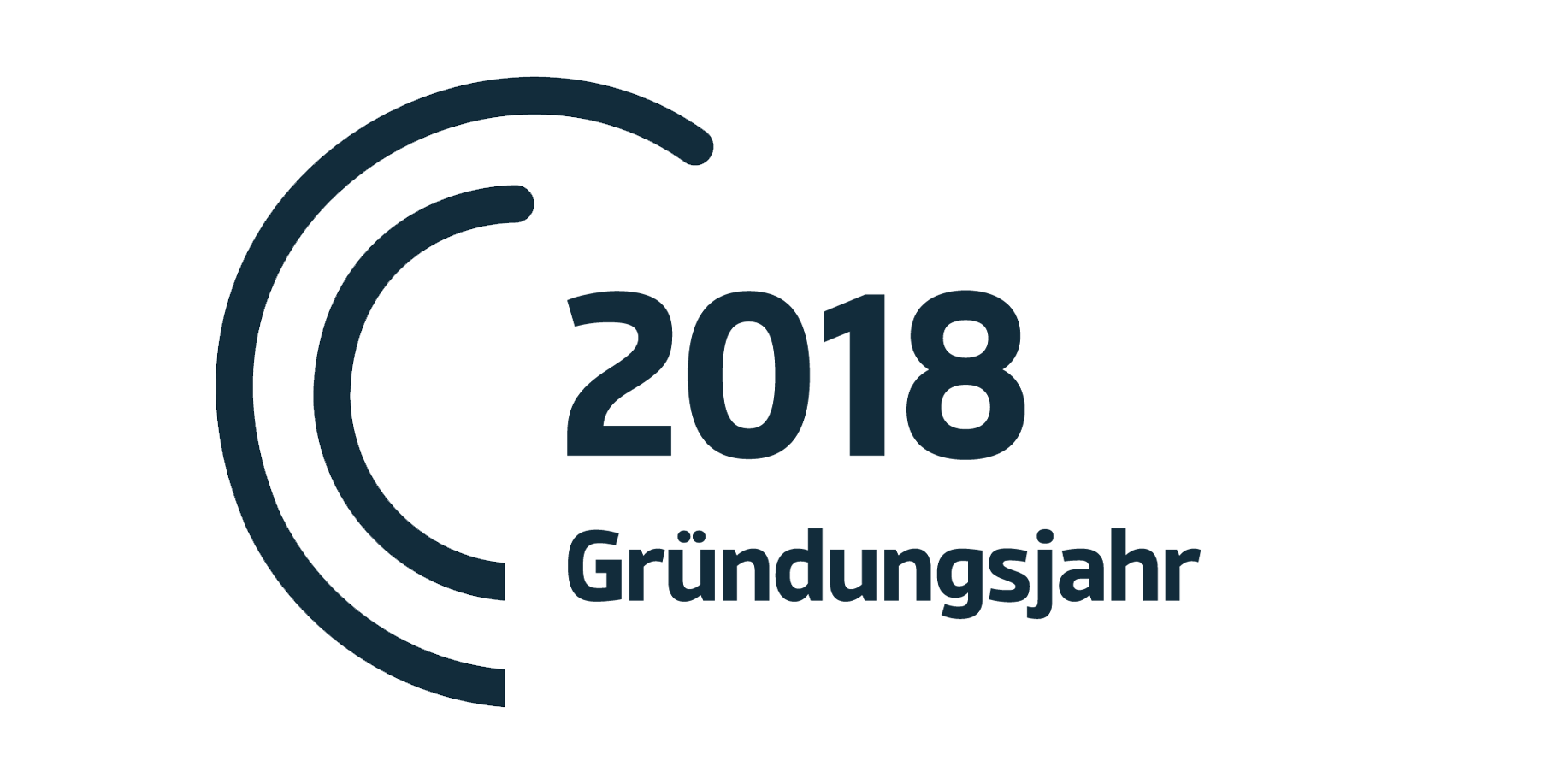 grundungsjah