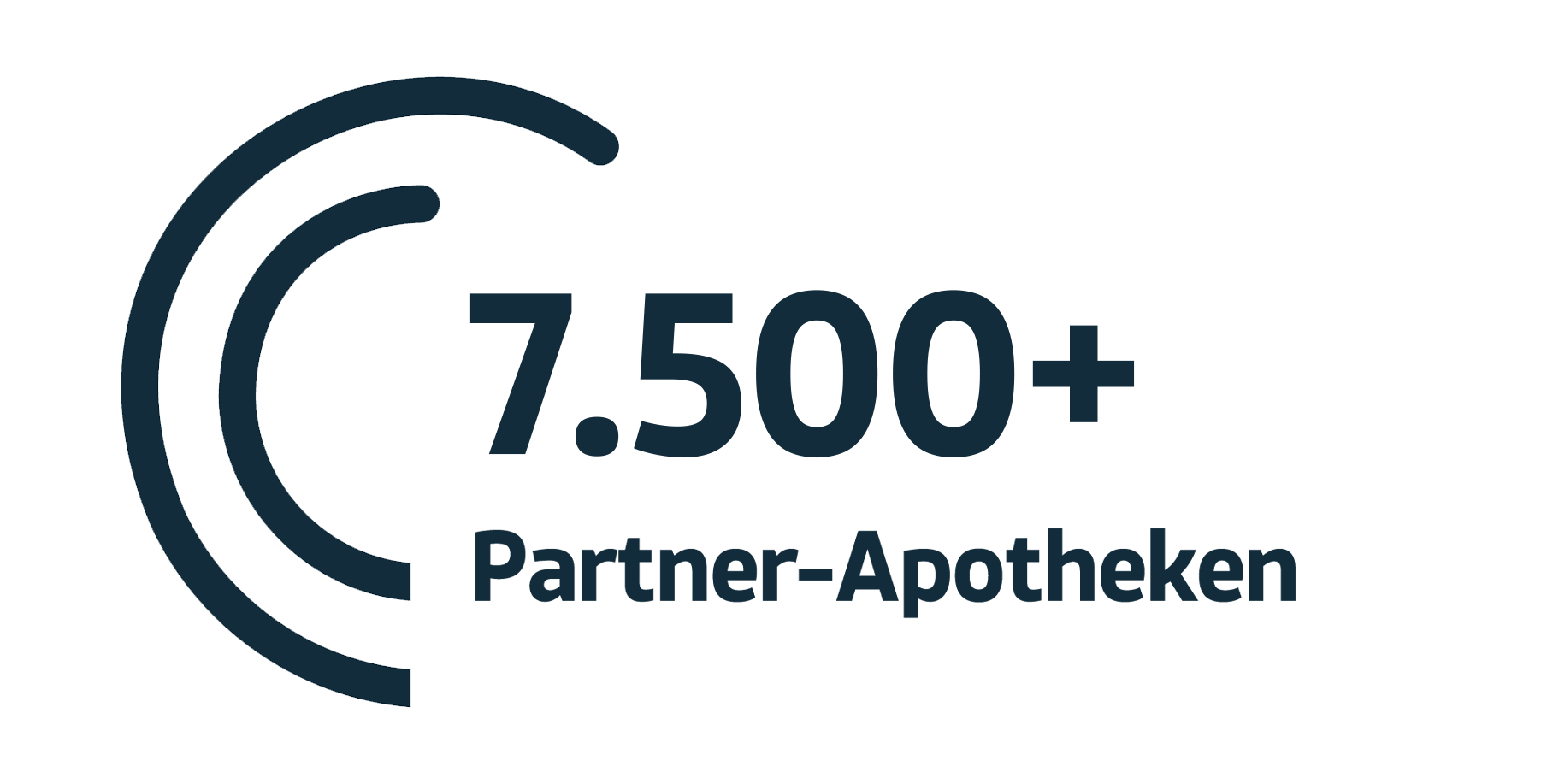 Hier wird gezeigt, dass wir 7500 Partner-Apotheken haben.